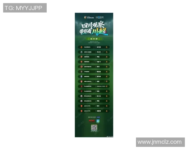 成都足球队实力强劲荣登全国足球力量排行榜第五位